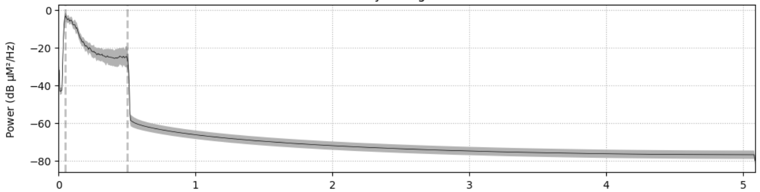 Power Spectral Density Diagram