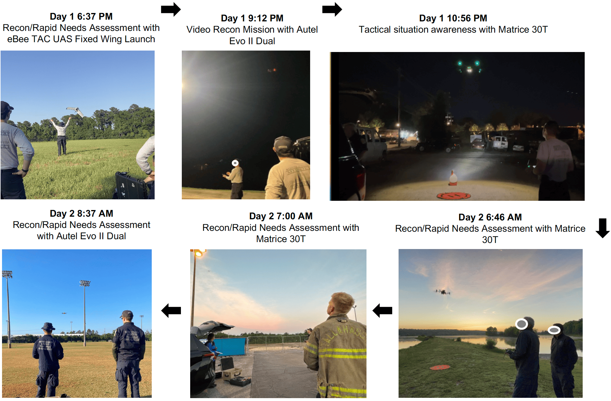 Human-Robot Team Vulnerabilities under Fatigue during sUAS Disaster Response Simulations